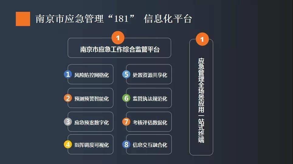 南京应急管理“181”信息化平台架构。