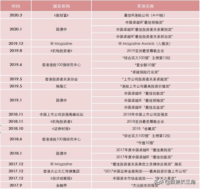 重磅!中国人寿荣获新财富