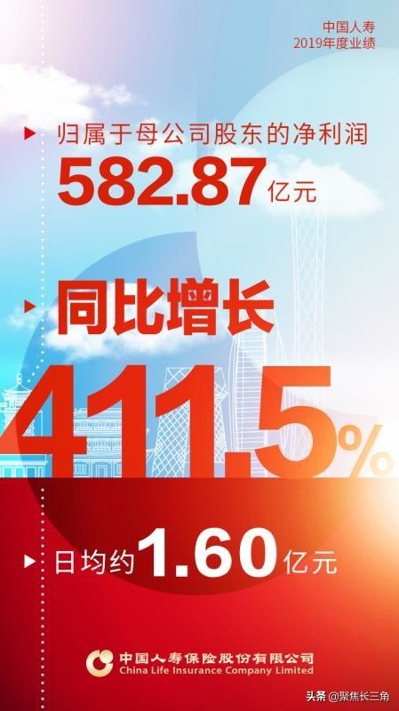 中国人寿保险股份有限公司公布二零一九年年度业绩(A股)