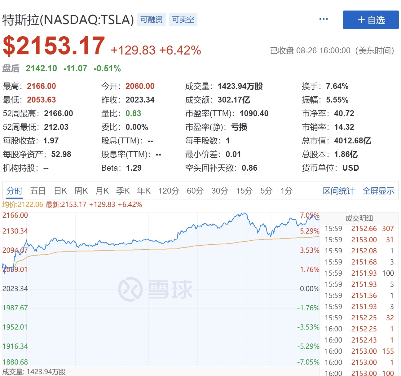 特斯拉市值突破3.1万亿港元!全球新能源汽车股受捧