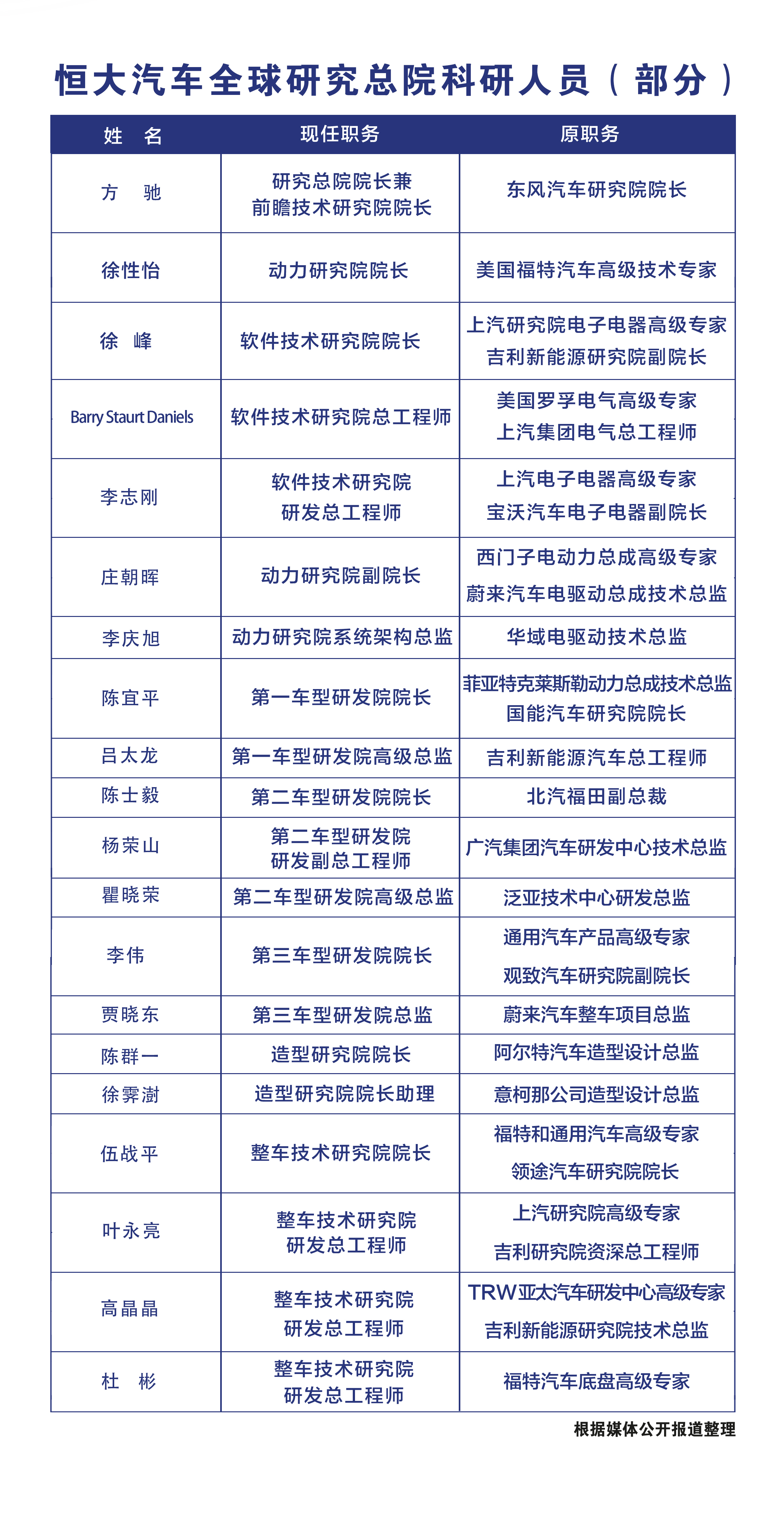 许家印视察恒大汽车全球研究总院,硬核研发阵容首次公开