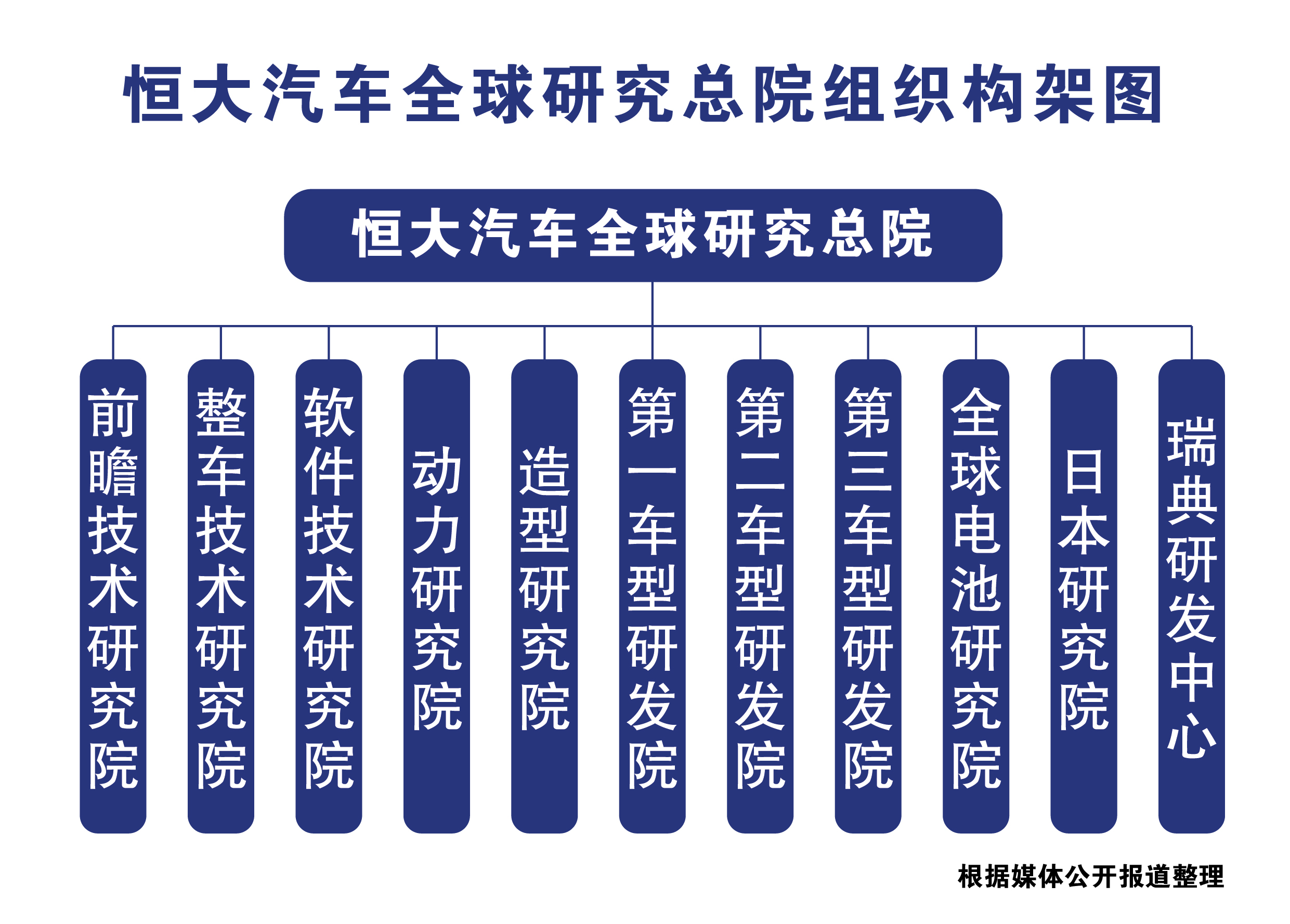许家印视察恒大汽车全球研究总院,硬核研发阵容首次公开