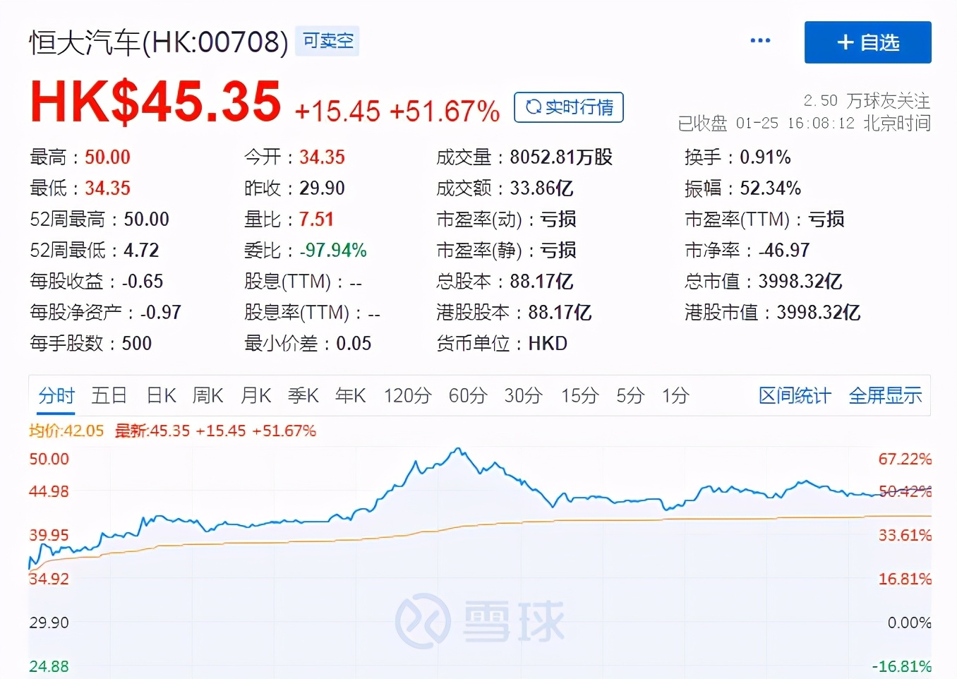 引战260亿、股价大涨52%！恒大汽车迎来“高光时刻”