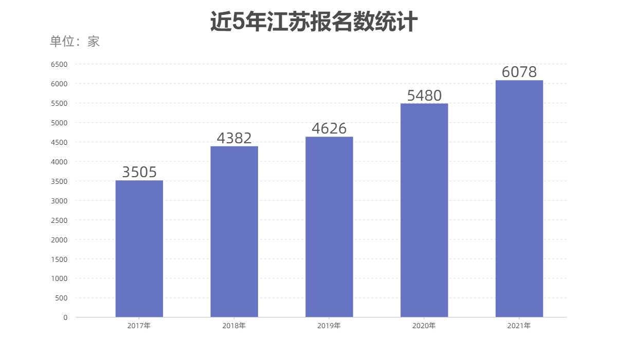制图：杨晓珑