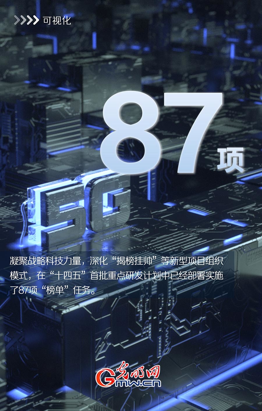 可视化|“十四五”科技创新开局良好,这些数据很亮眼! 可视化|“十四五”科技创新开局良好,这些数据很亮眼!