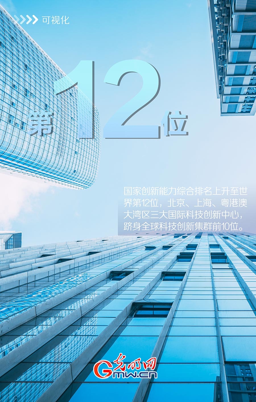 可视化|“十四五”科技创新开局良好,这些数据很亮眼! 可视化|“十四五”科技创新开局良好,这些数据很亮眼!