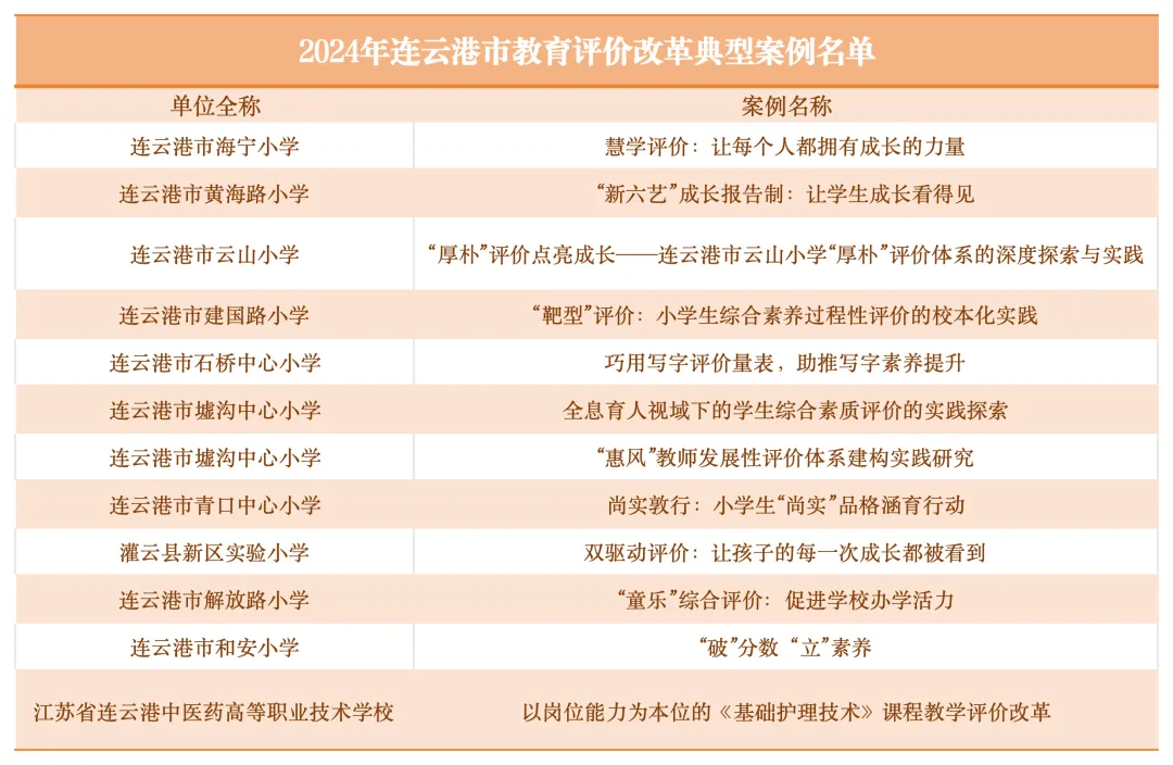 副本2024年连云港市教育评价改革典型案例_Sheet1.png