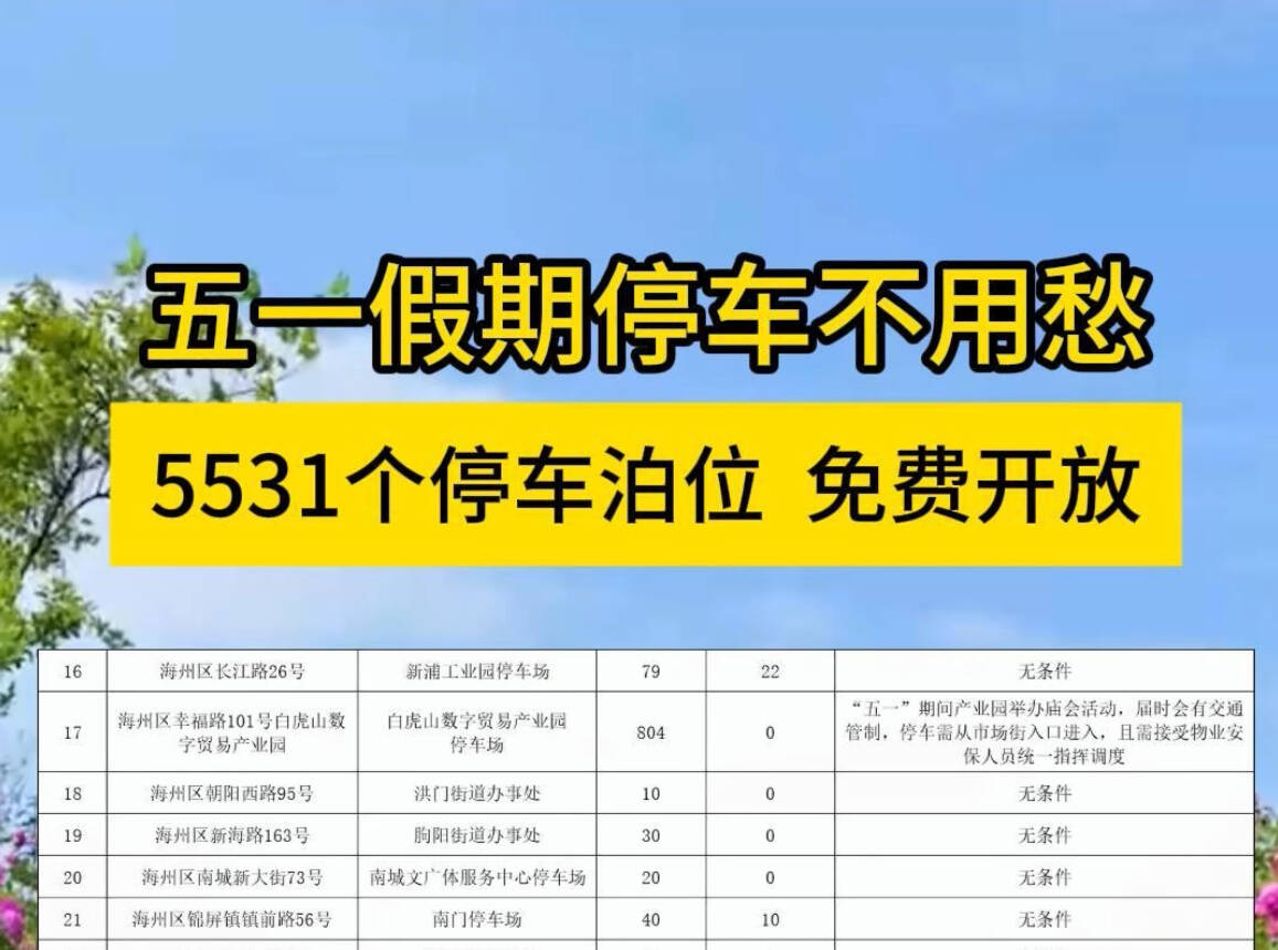 五一假期停车不用愁 这些停车泊位 免费开放