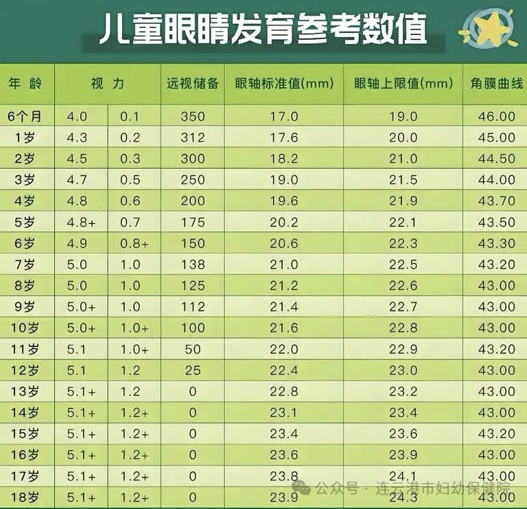 儿童眼镜发育参考数值.png